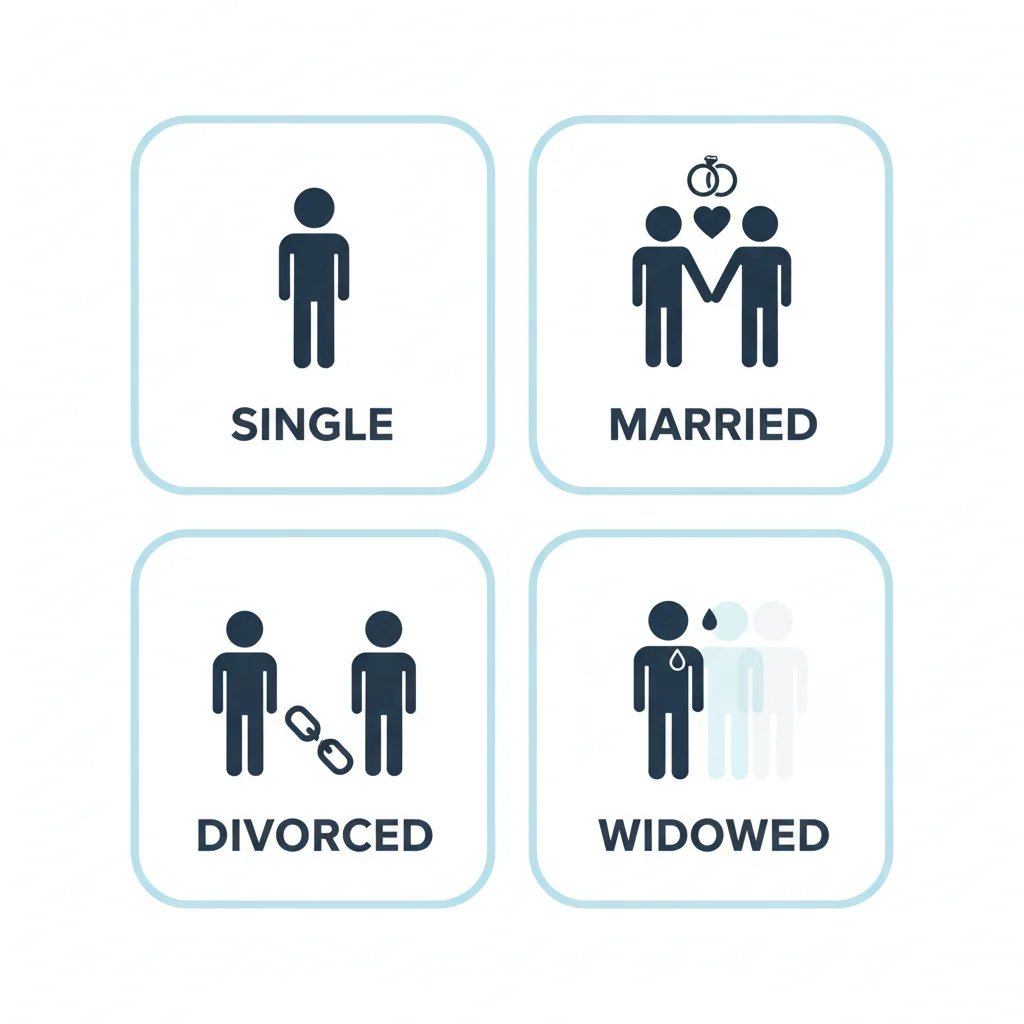 Four icon cards representing single, married, divorced, and widowed insurance rating categories